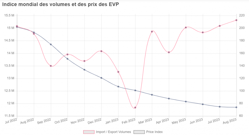 le transport maritime